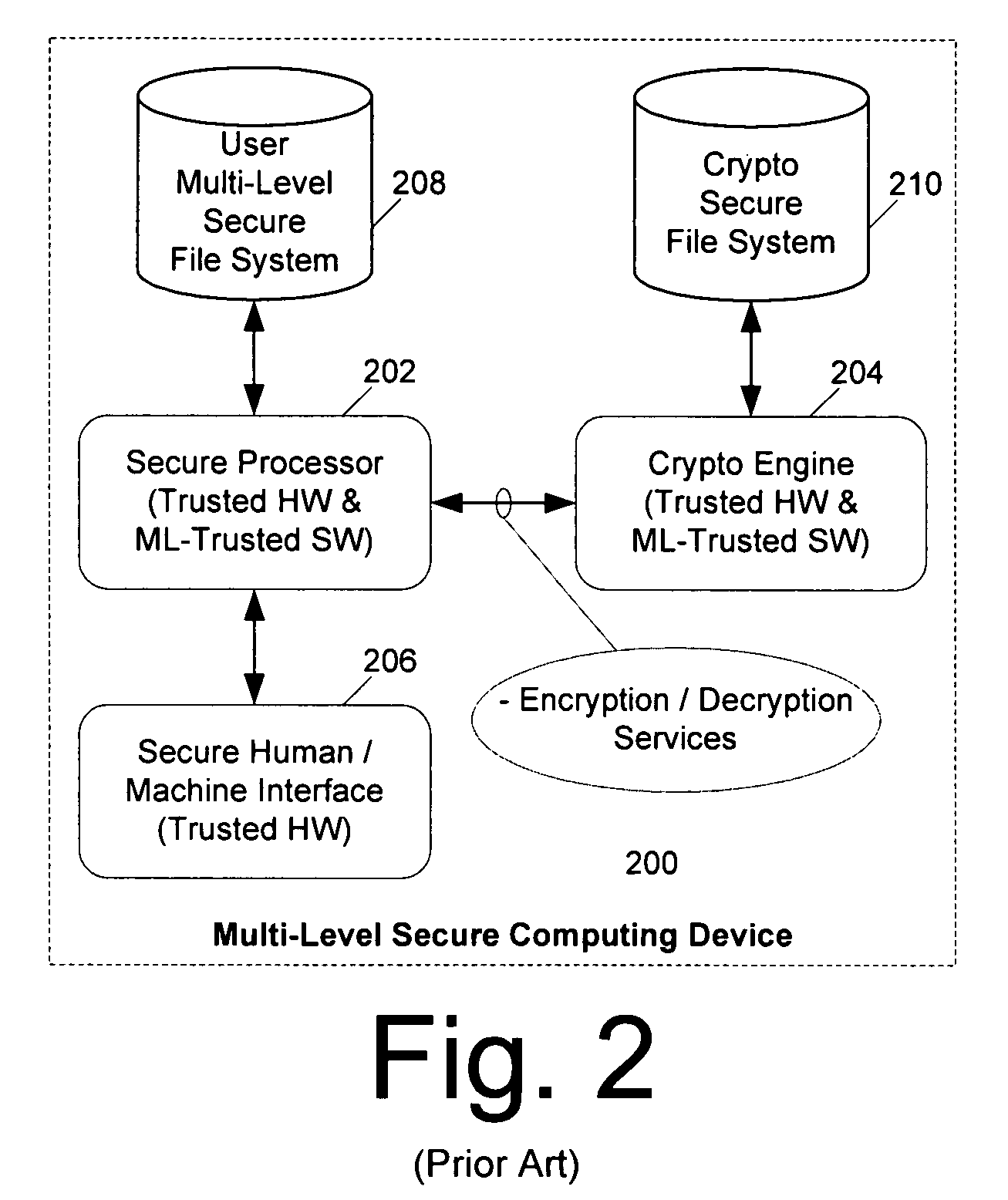 Computer architecture for an electronic device providing SLS access to MLS file system with trusted loading and protection of program execution memory