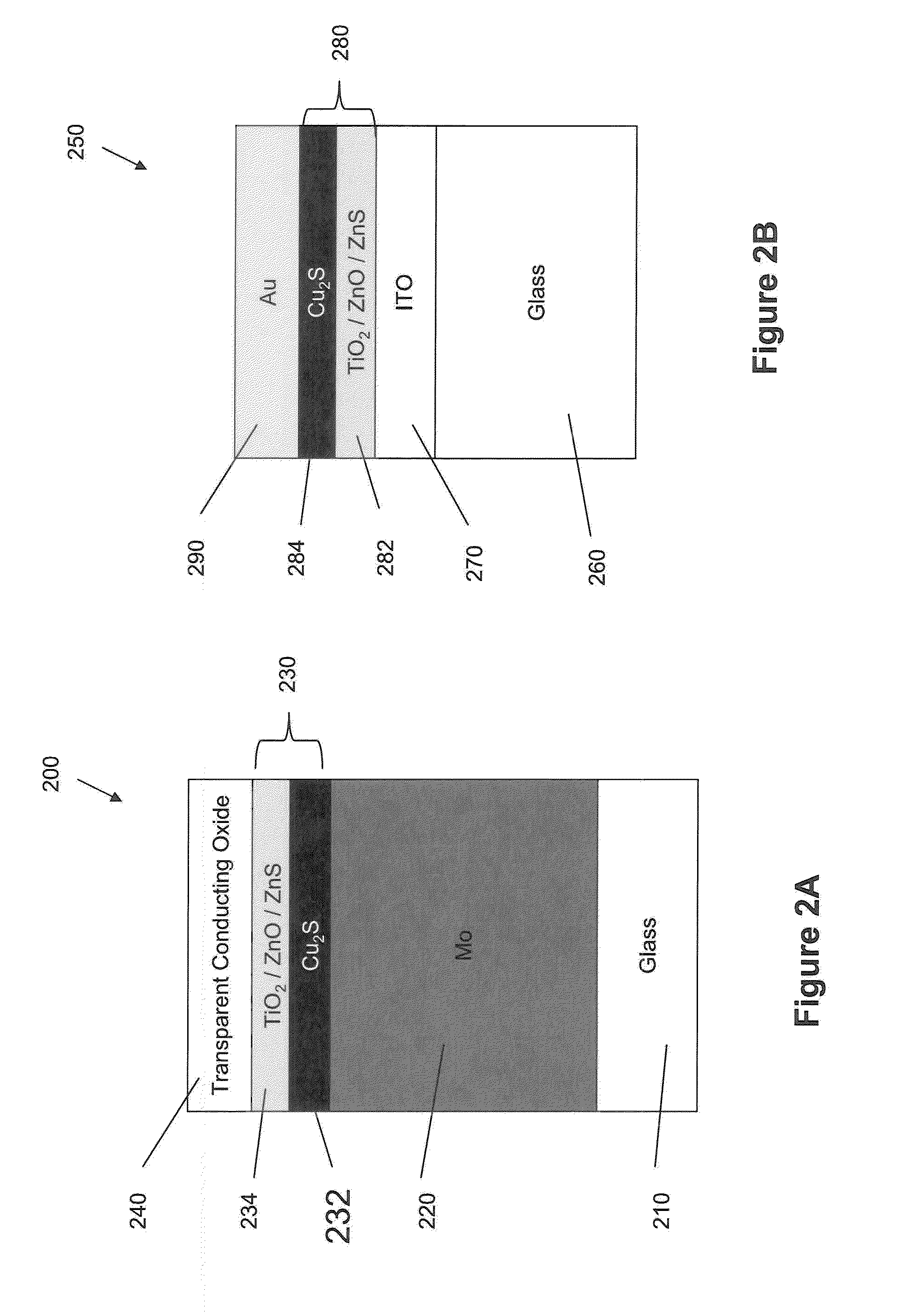 Atomic layer deposition of metal sulfide thin films using non-halogenated precursors