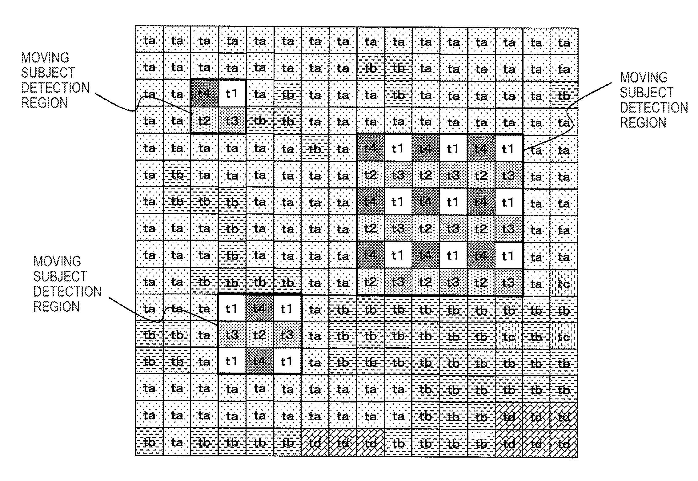 Exposure control methods and apparatus for capturing an image with a moving subject region