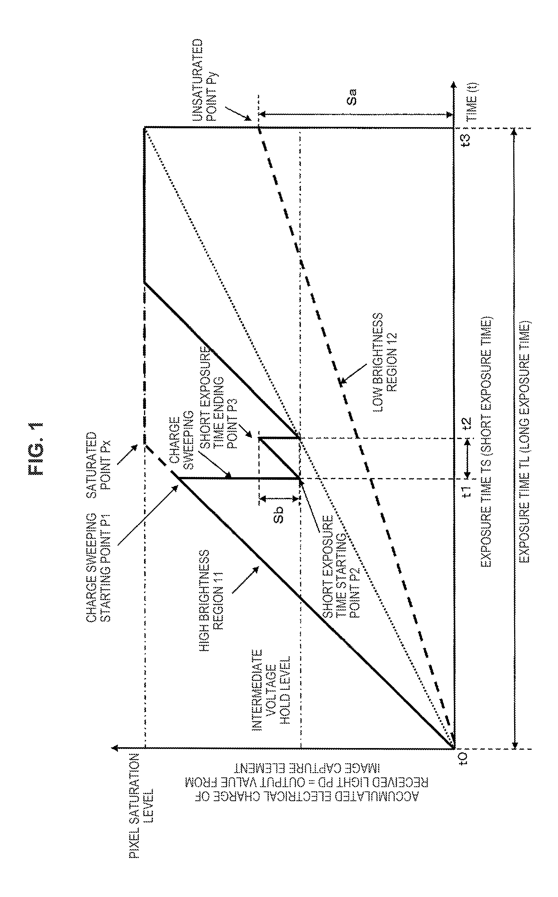 Exposure control methods and apparatus for capturing an image with a moving subject region