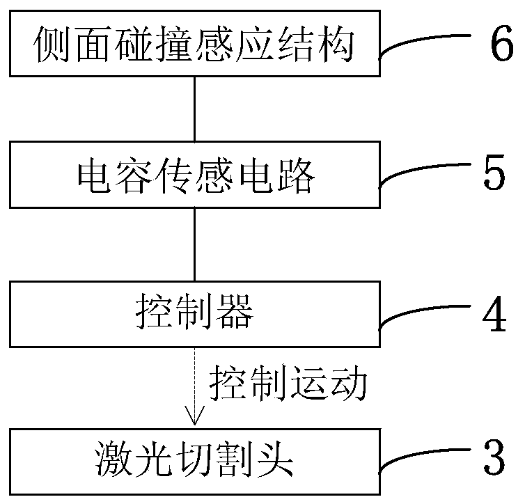 Active anti-collision laser cutting device