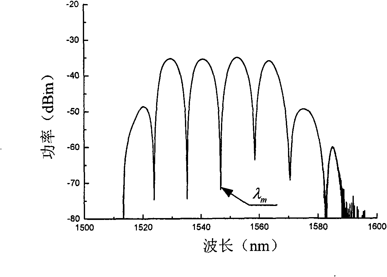 Optical fiber temperature sensor for detection based on wavelength corresponding to extreme value and temperature sensing method