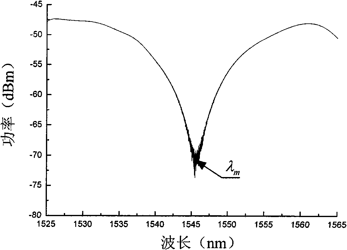 Optical fiber temperature sensor for detection based on wavelength corresponding to extreme value and temperature sensing method