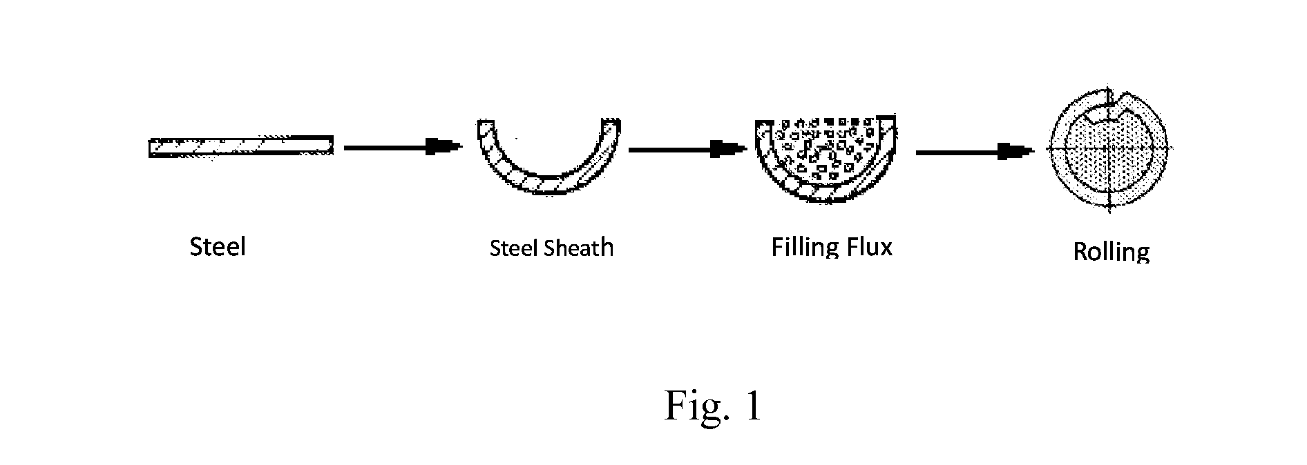 Low-cost gas shielded flux-cored wire with recycled welding slag