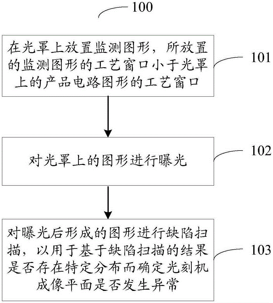 Method for monitoring abnormality of photolithography machine imaging plane