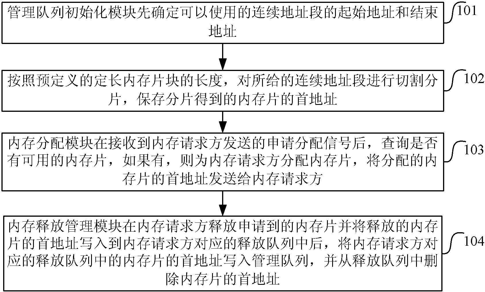 Cache managing method and device