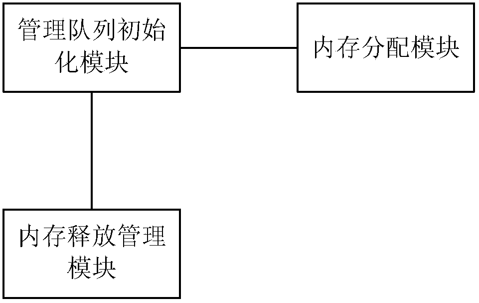 Cache managing method and device