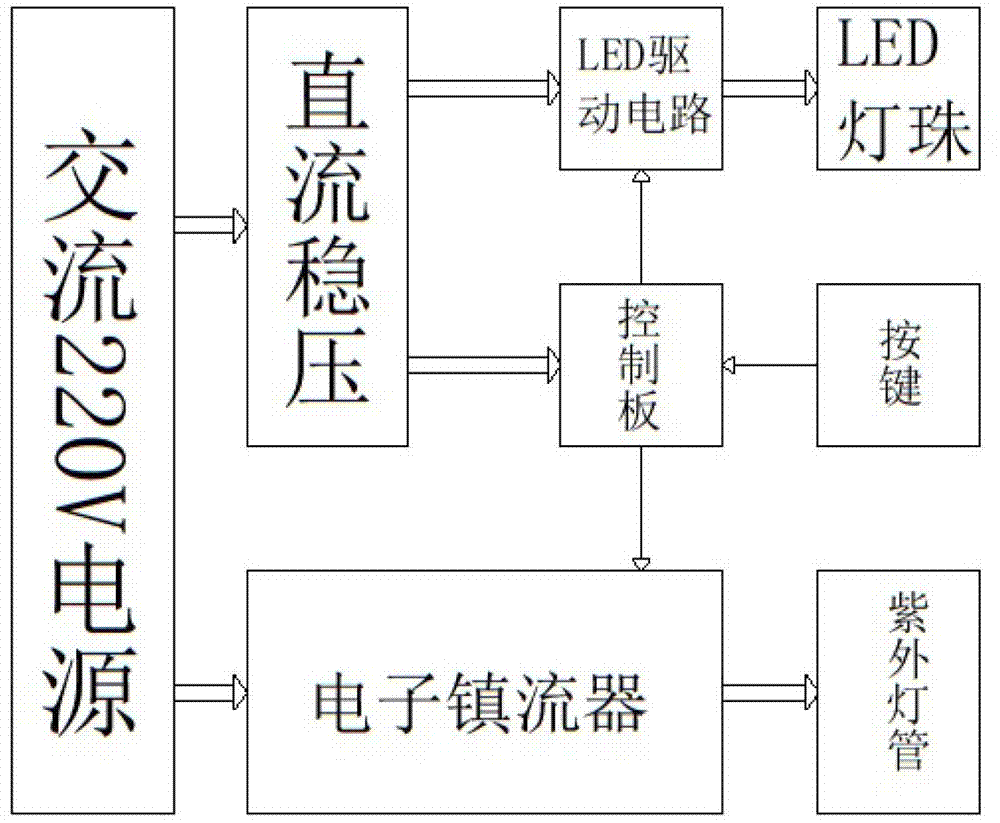 An artificial light health care physiotherapy instrument capable of supplementing vitamin D and calcium