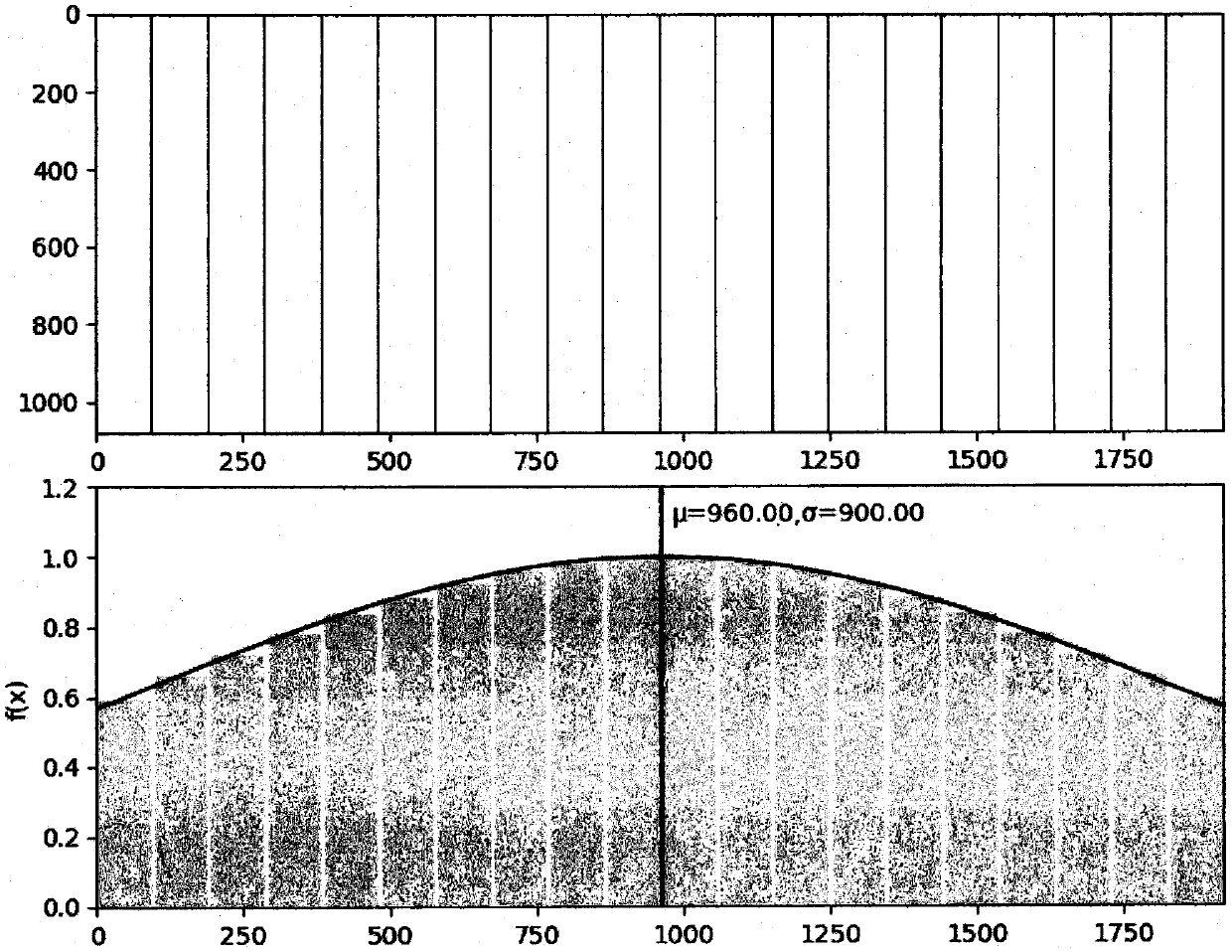 An image center enhancement processing method for simulating human eyes