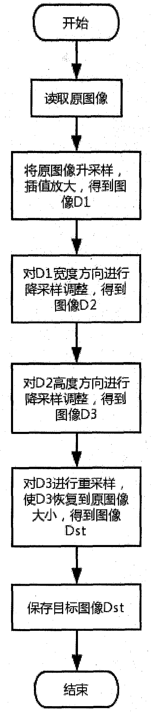 An image center enhancement processing method for simulating human eyes