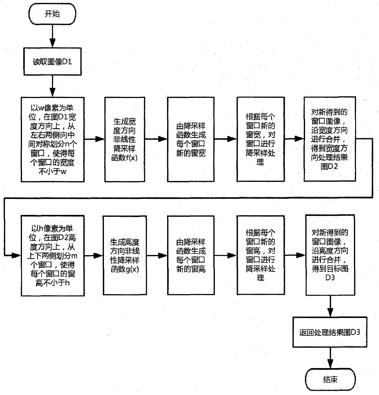 An image center enhancement processing method for simulating human eyes