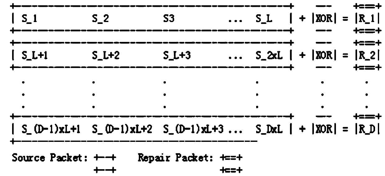 Dynamic FEC method and device, computer terminal and computer readable storage medium