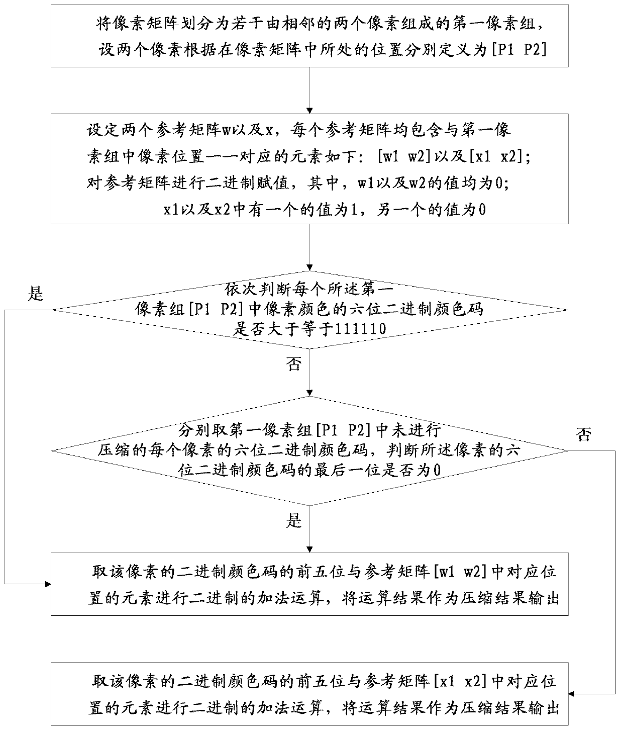 Compression and uncompression algorithm of six-bit binary system color codes