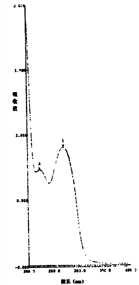 Preparation method of descarbamoyl cefuroxime lactone