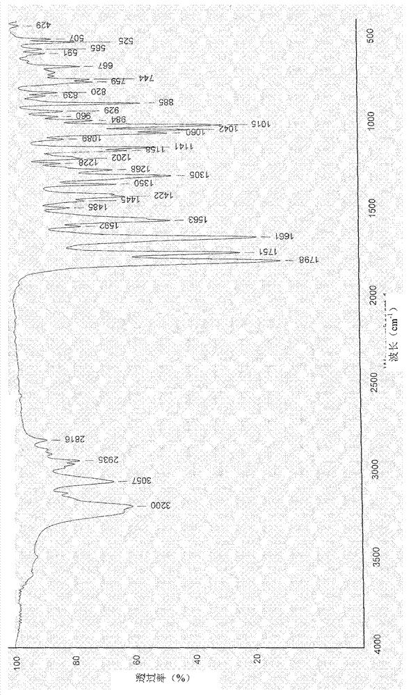 Preparation method of descarbamoyl cefuroxime lactone