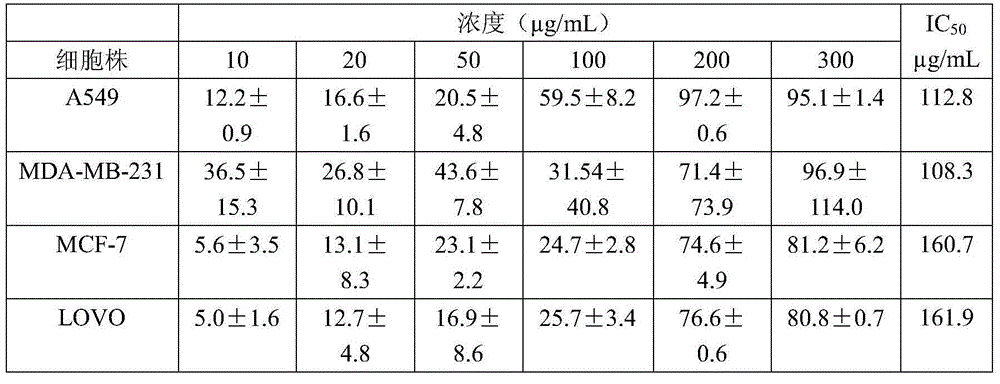 Refined polyphenol with tumor suppression function as well as preparation method and application of polyphenol