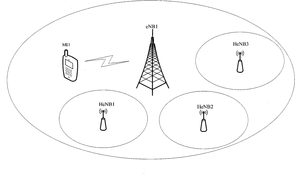 Wireless communication method of LTE (Long Term Evolution) network comprising macro cell base station and home base station