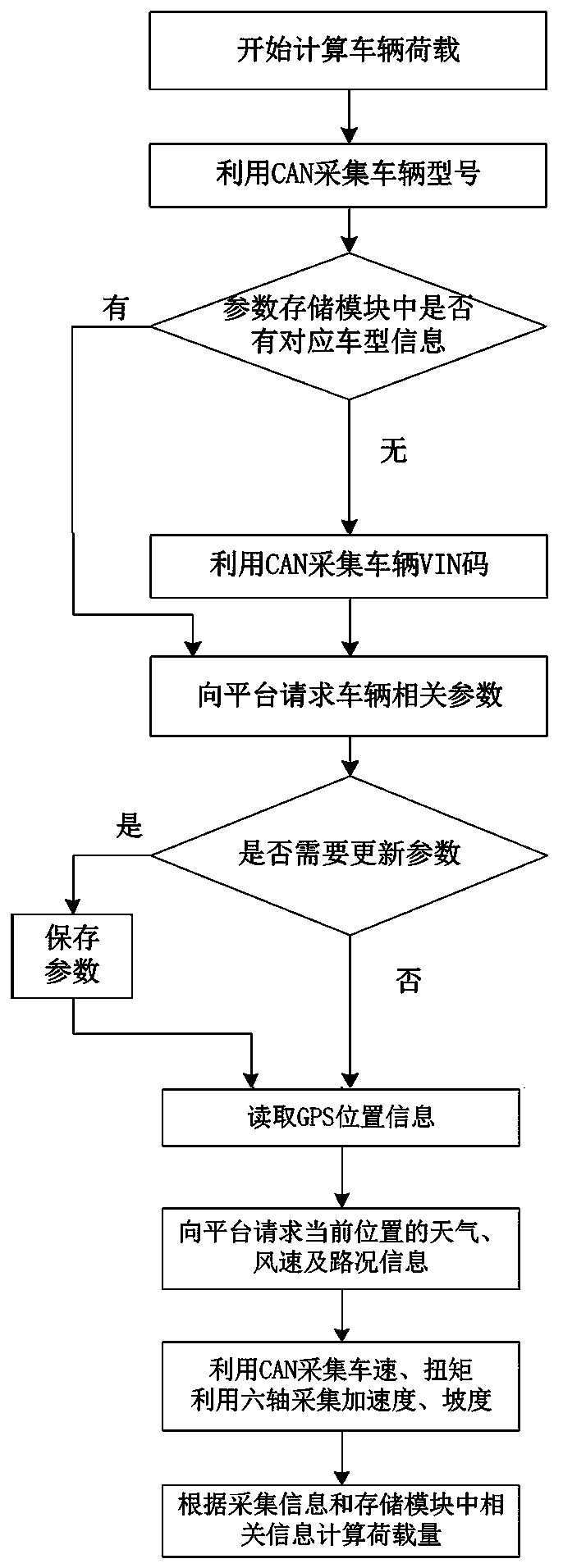 Vehicle-mounted terminal for measuring vehicle load and measuring and computing method