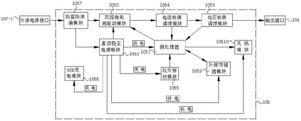 Microprocessor-based embedded intelligent power socket implemented in infrared remote control signal decoding mode