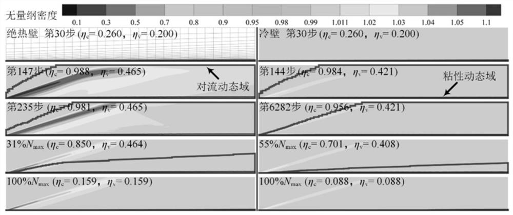 Calculation method for partitioned perturbation domain update of steady viscous compressible flow around aircraft