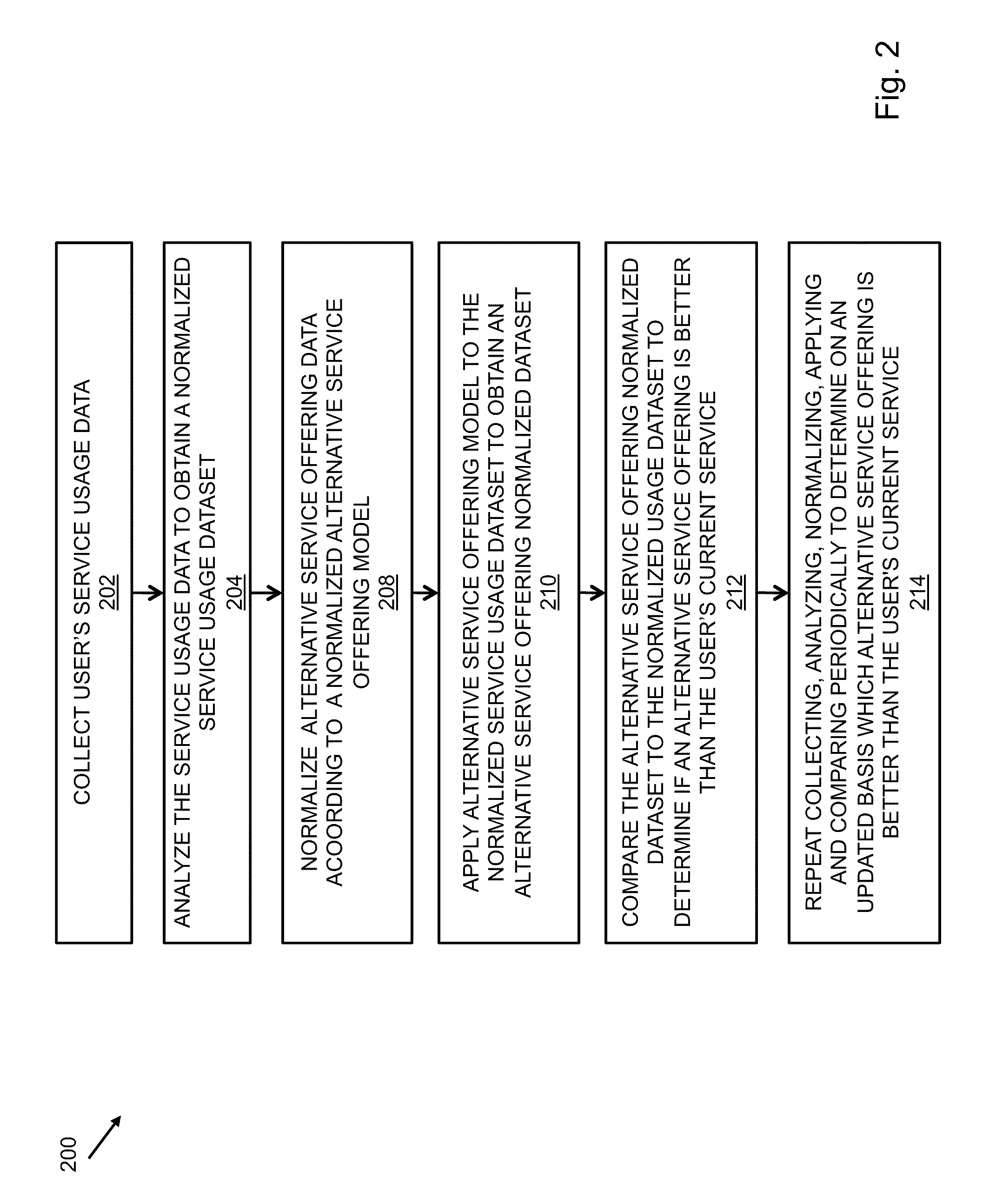 System and method for providing a savings opportunity matched to a spend pattern in association with a financial account