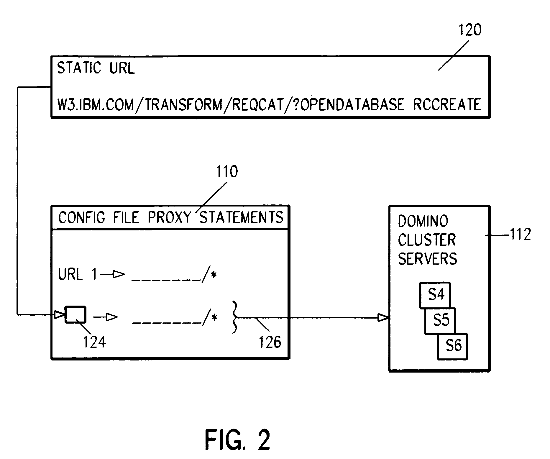 System and method for clustering servers for performance and load balancing