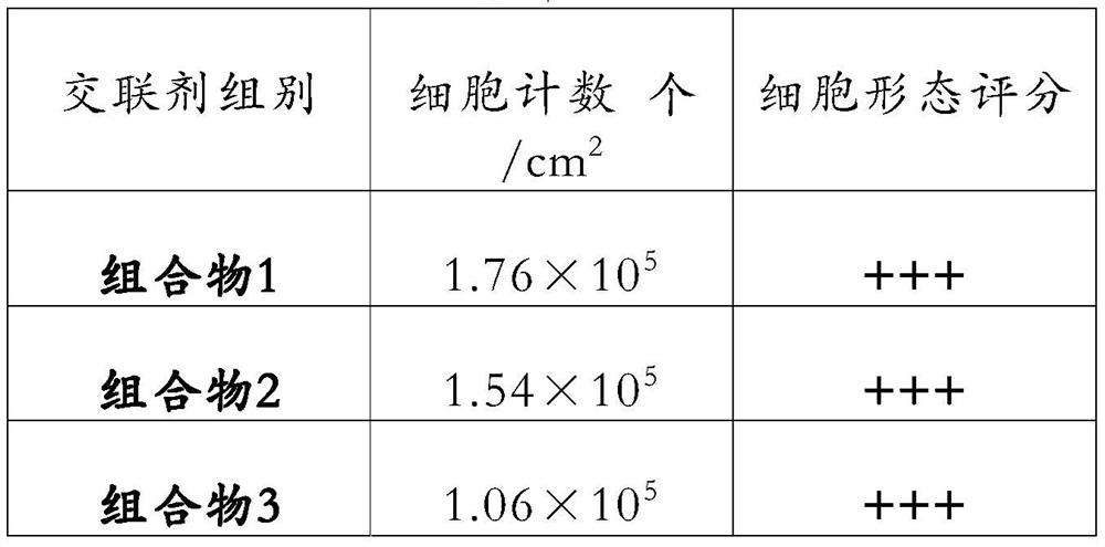 A kind of collagen cross-linking agent composition and its application