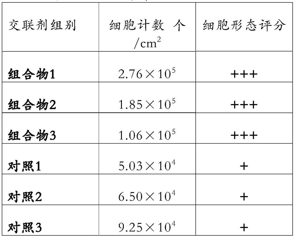 A kind of collagen cross-linking agent composition and its application