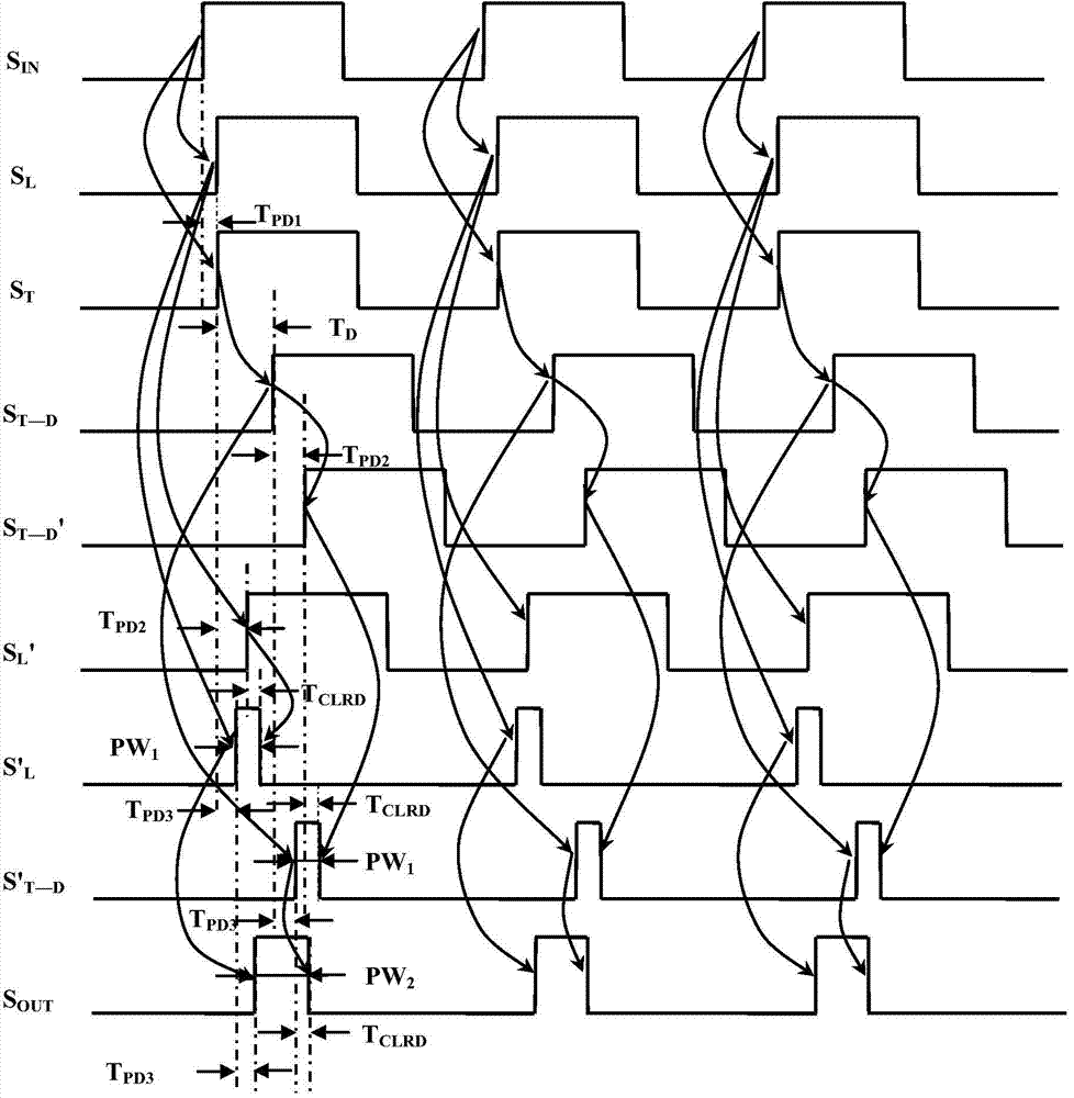 Digital synthesis device for high-speed ultra-narrow pulses