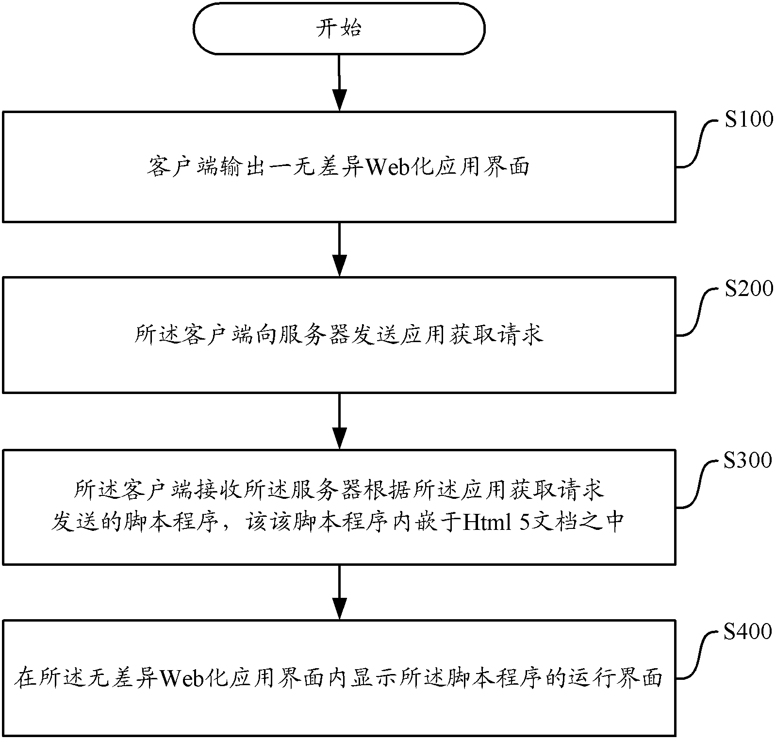 Cross-platform application providing method and client