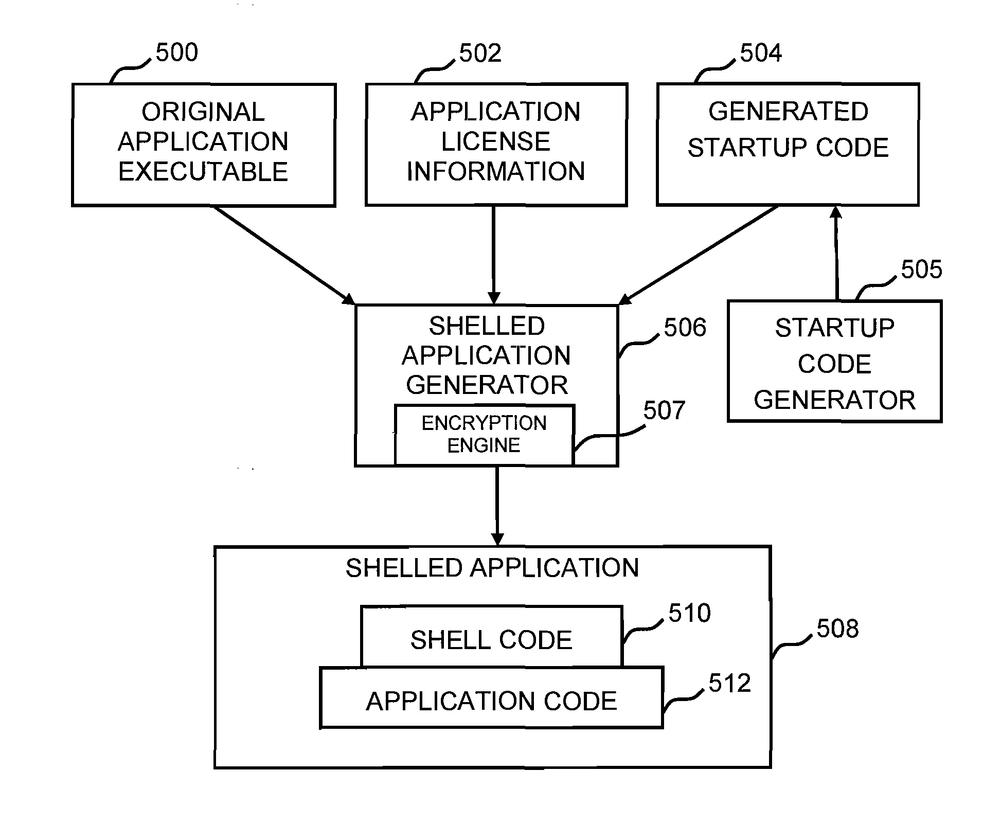 Software License Embedded In Shell Code