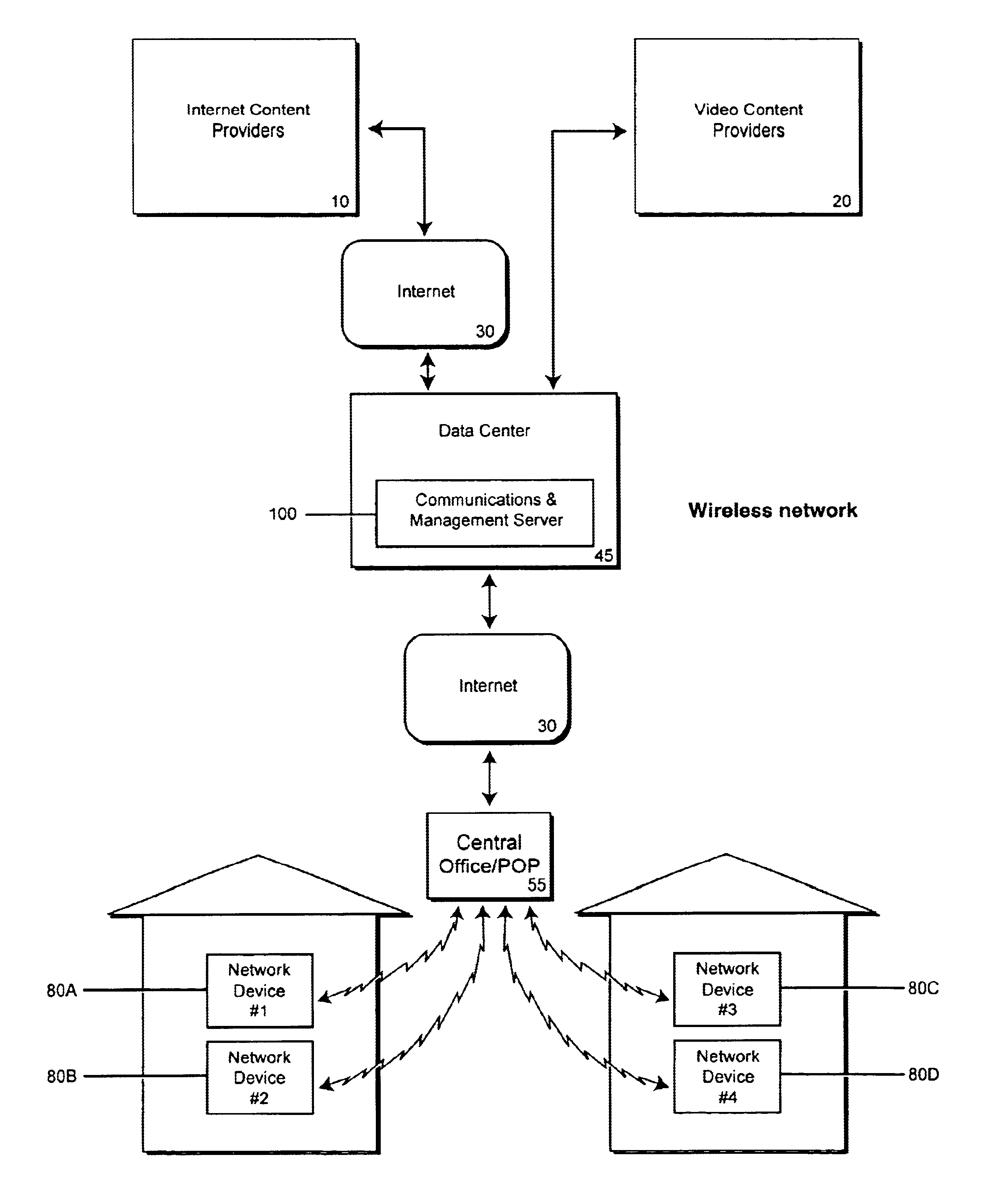 Method and system for content deployment and activation