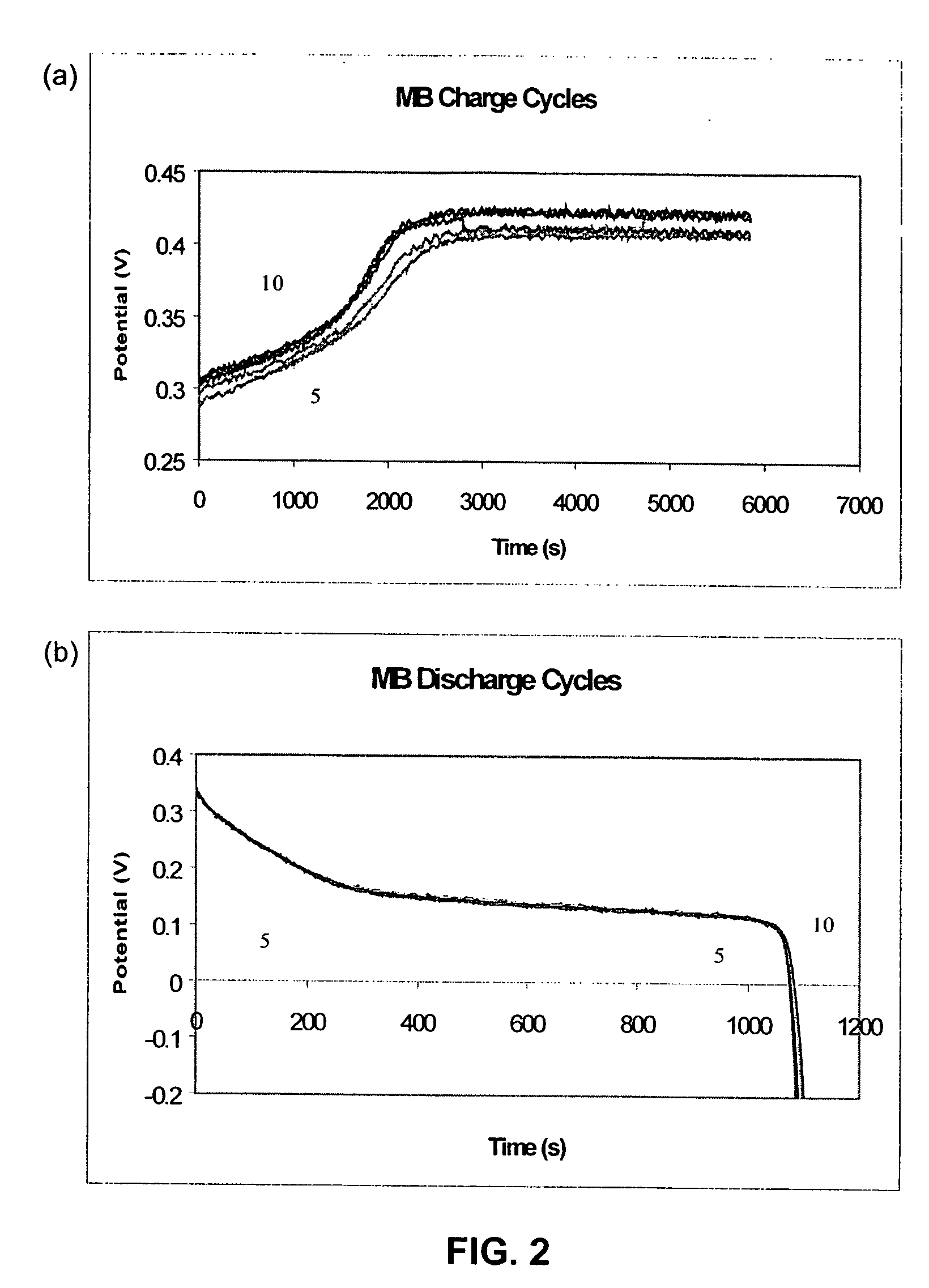 Nickel hydroxide impregnated carbon foam electrodes for rechargeable nickel batteries