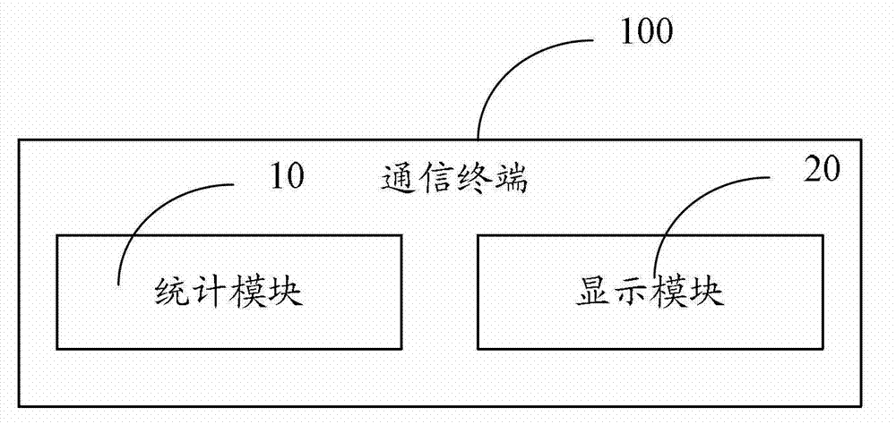 Dynamic display method for editing interface and communication terminal comprising editing interface