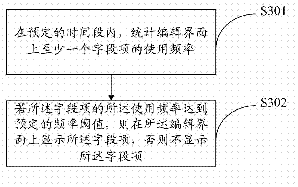 Dynamic display method for editing interface and communication terminal comprising editing interface