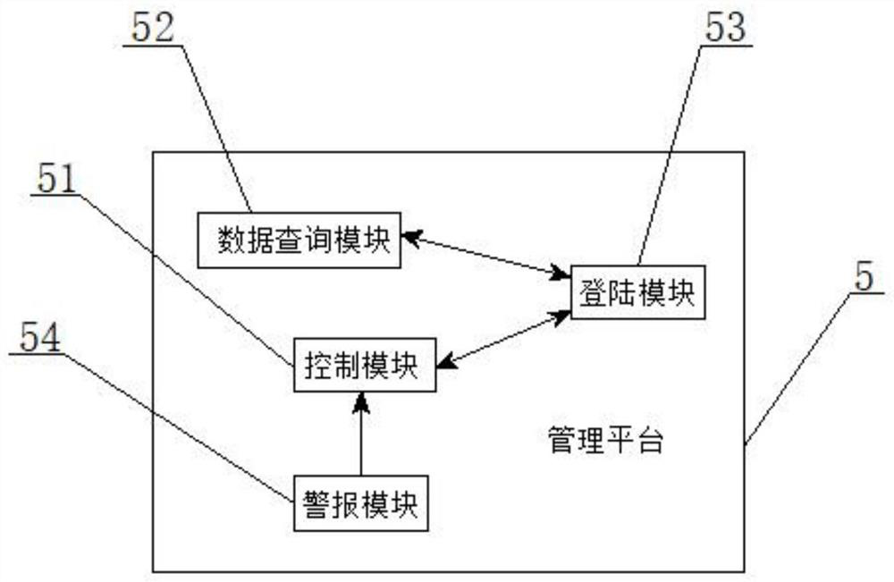 A photovoltaic power plant operation management software control platform