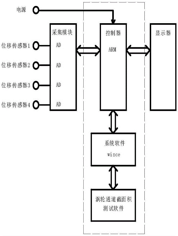 Turbine guider channel area measuring instrument