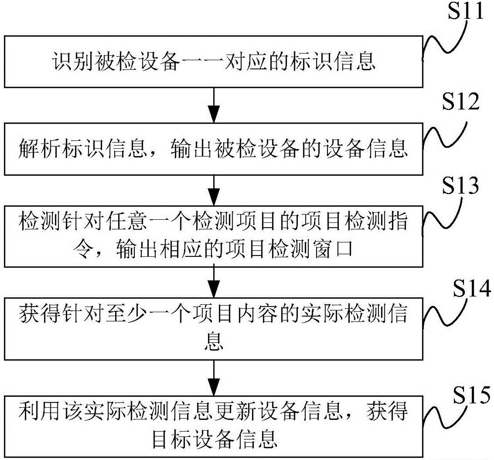 Device detection method and system, and client