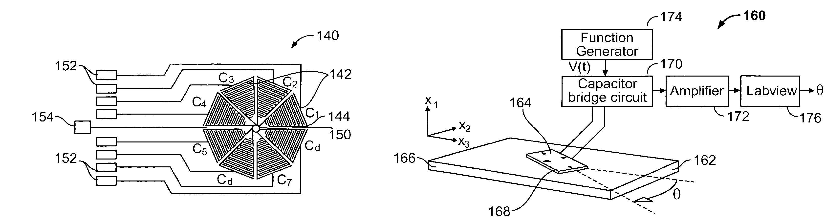 Dielectrostrictive sensor for measuring deformation