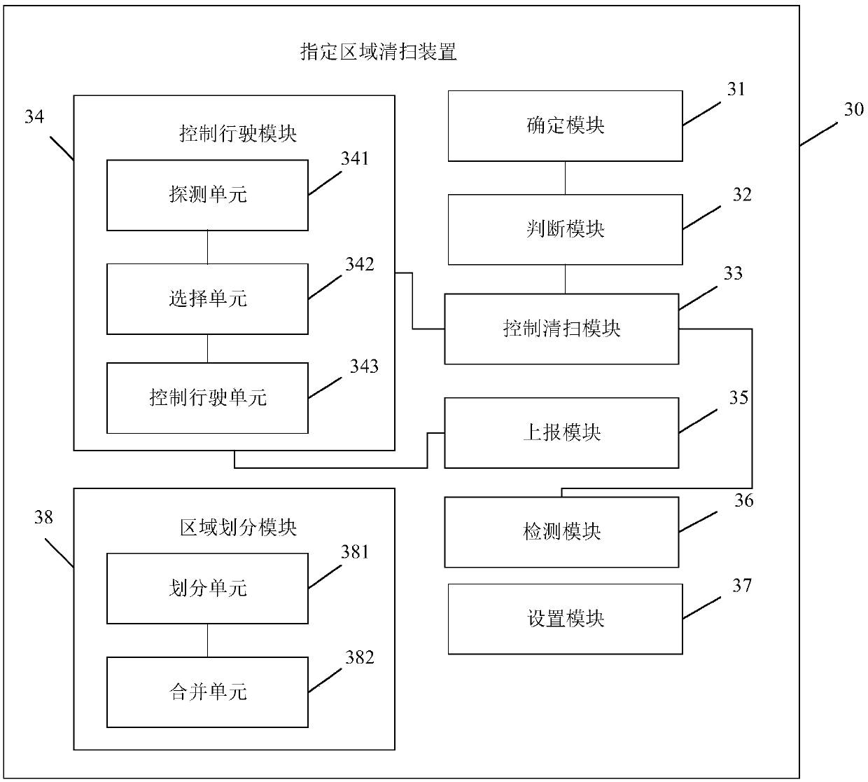 Method and device for cleaning designated area and electronic equipment