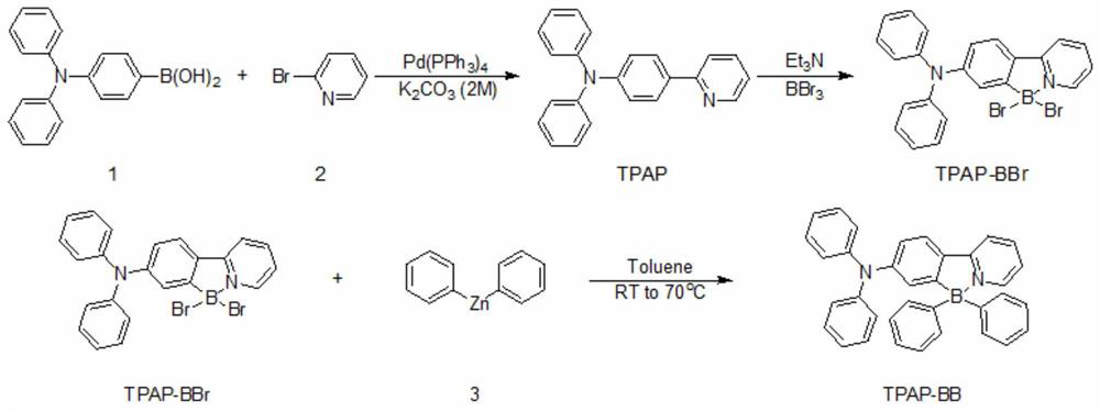 Fluorescent probes and their applications