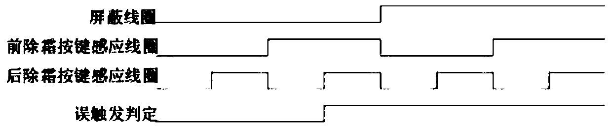 Key mistaken touch prevention structure and method and application thereof