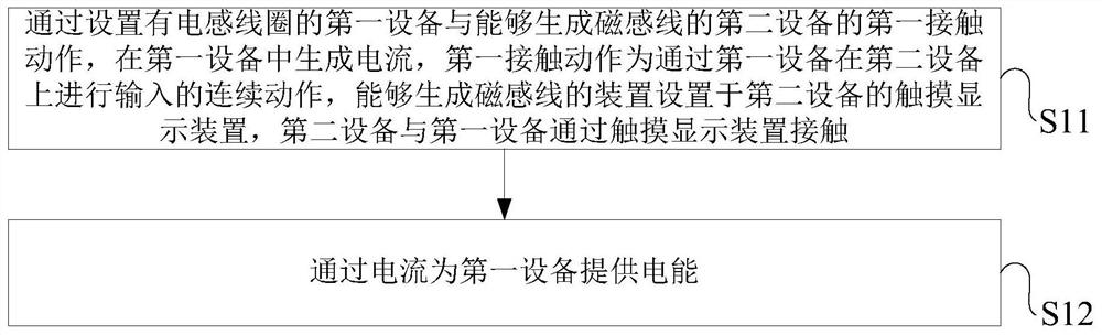 A processing method and electronic device