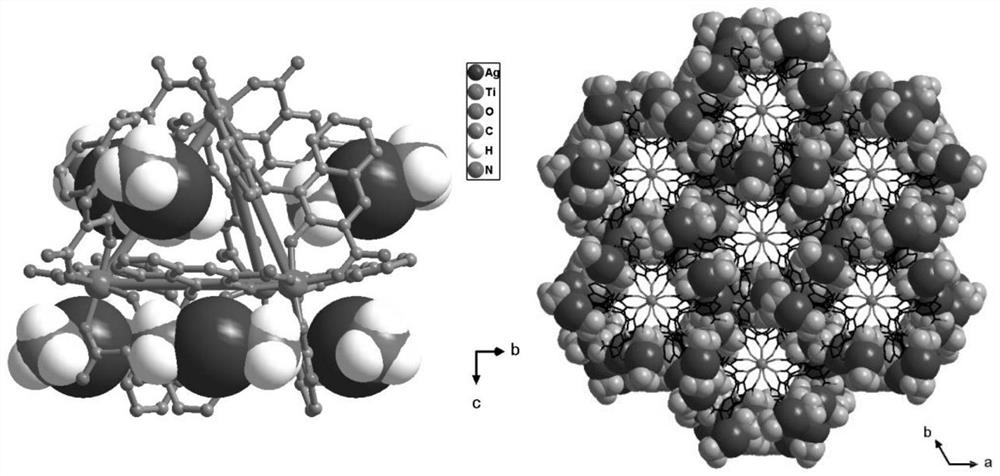 [ag(nh  <sub>3</sub> )  <sub>2</sub> ]  <sub>6</sub> @ti  <sub>4</sub> l  <sub>6</sub> Molecular cage crystalline substance and its preparation method and application