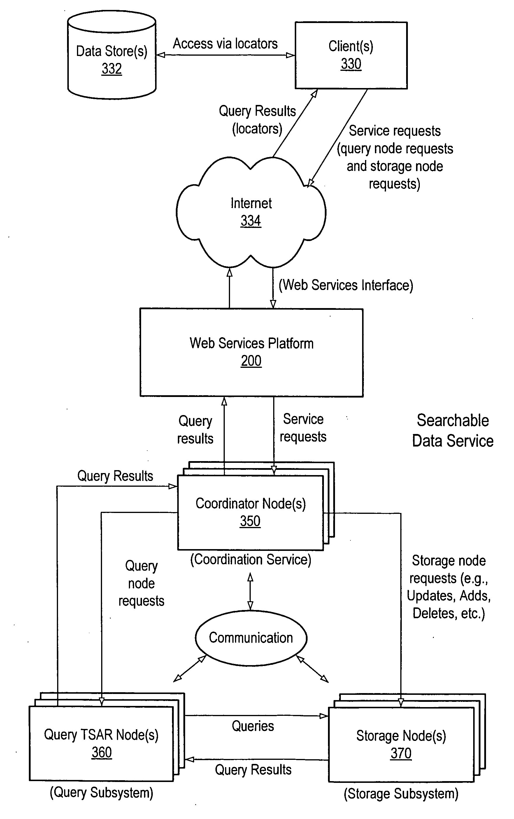 Method and apparatus for a searchable data service