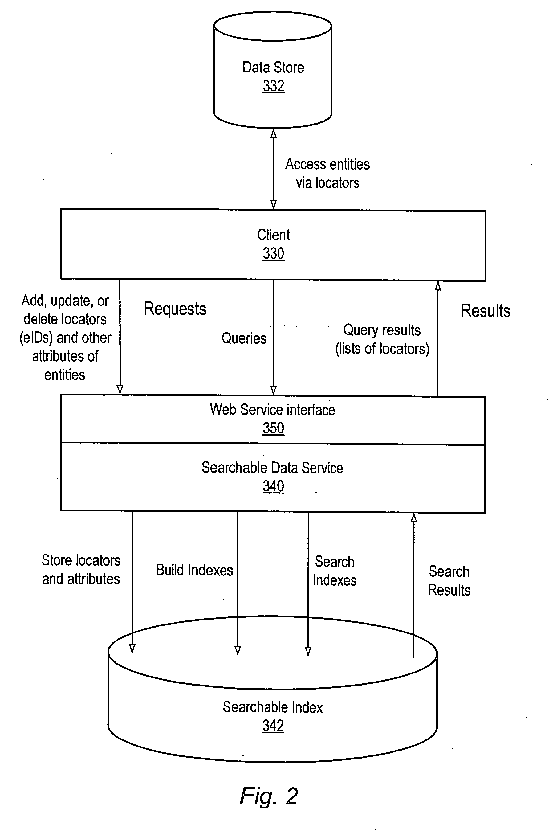 Method and apparatus for a searchable data service