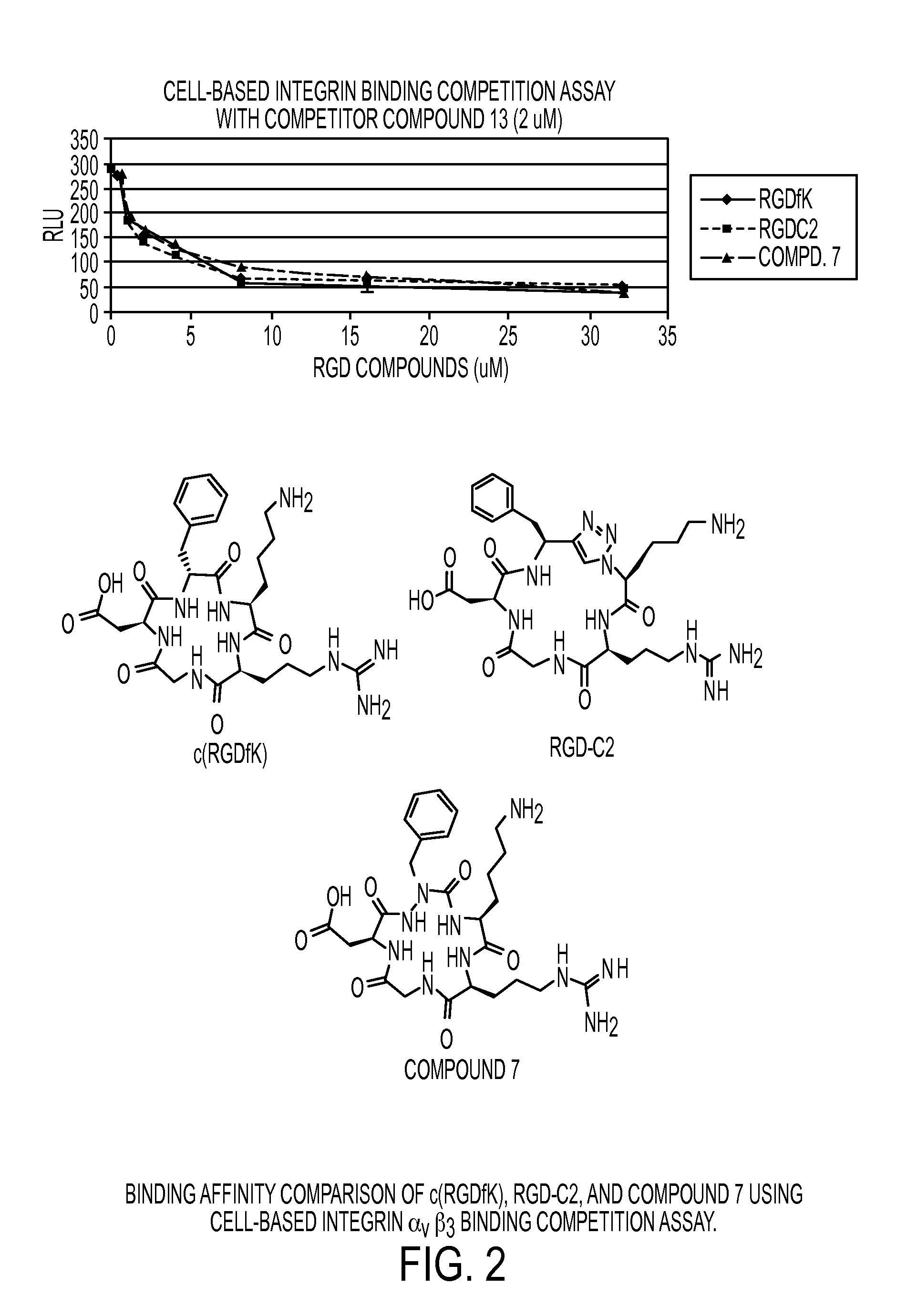 Cyclic azapeptides as integrin markers and methods of using