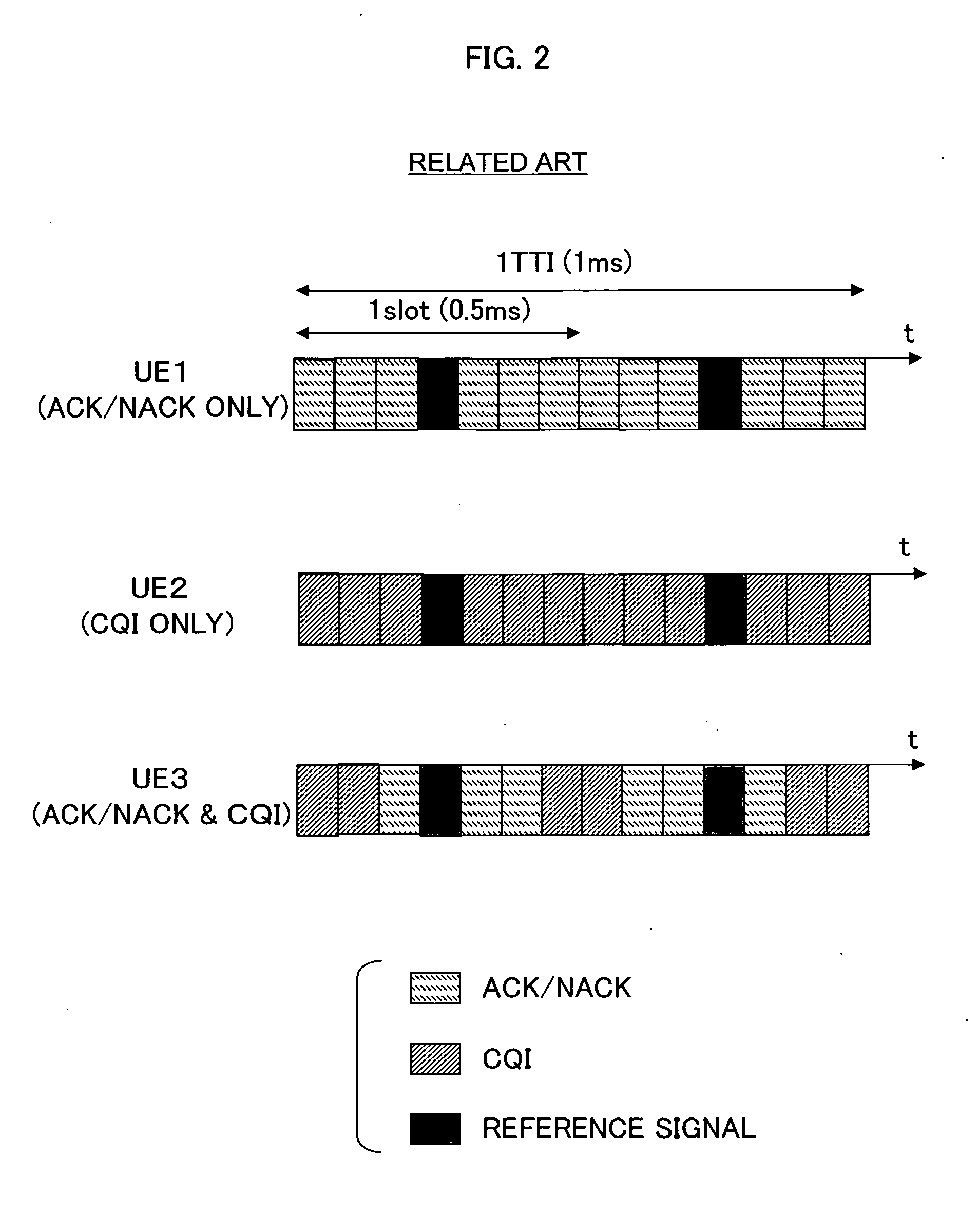 Resource allocation control method and device in mobile radio communications system