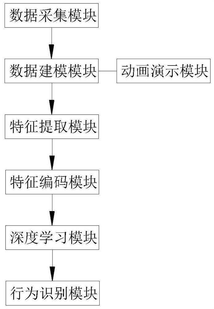 Behavior recognition method and system based on human skeleton extraction technology