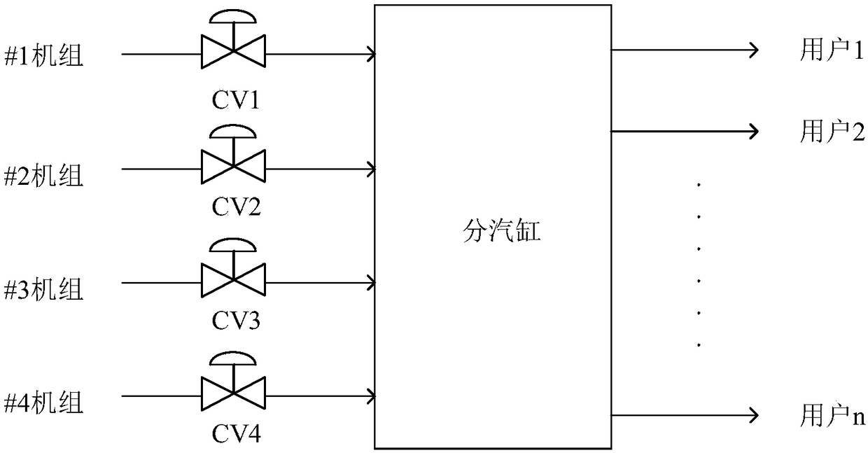 Method for controlling steam supply pressure of heat supply network of thermal power plant